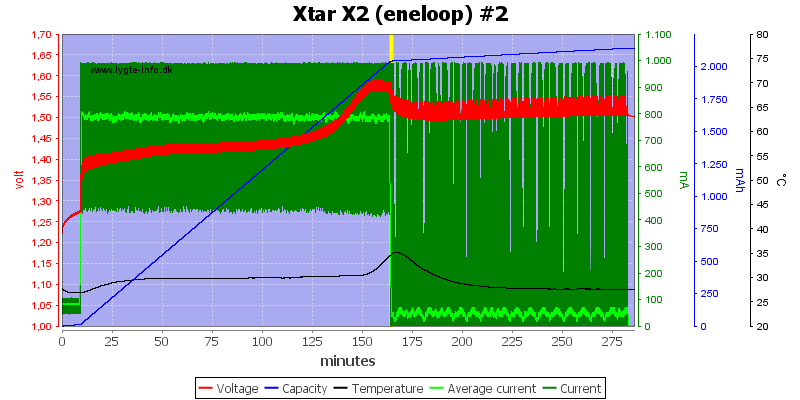 Xtar%20X2%20%28eneloop%29%20%232