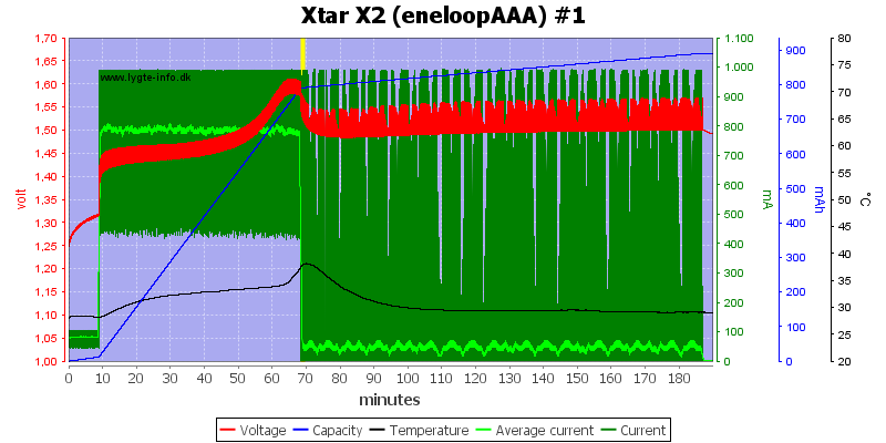 Xtar%20X2%20%28eneloopAAA%29%20%231