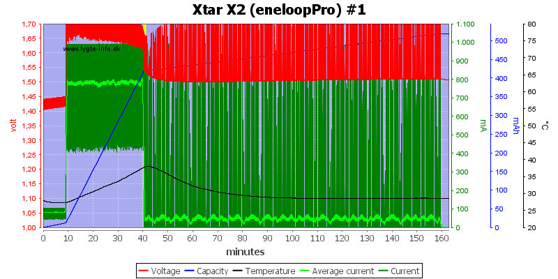 Xtar%20X2%20%28eneloopPro%29%20%231