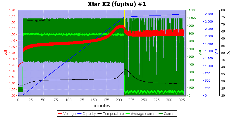 Xtar%20X2%20%28fujitsu%29%20%231