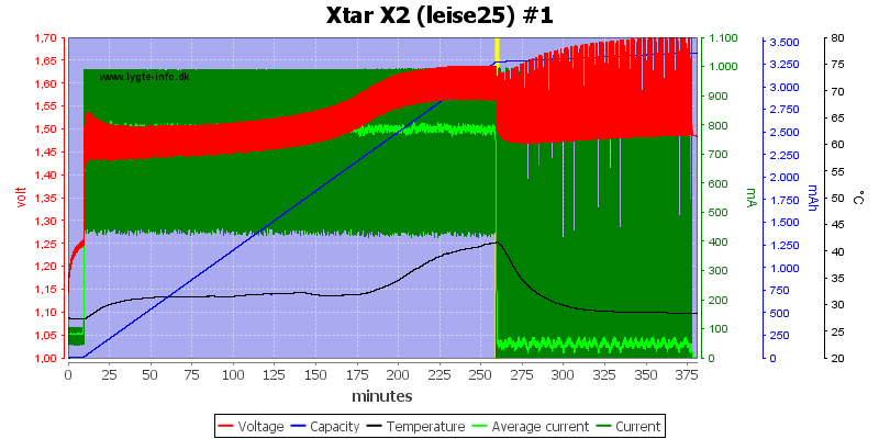 Xtar%20X2%20%28leise25%29%20%231