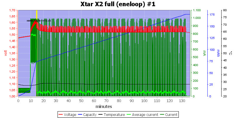 Xtar%20X2%20full%20%28eneloop%29%20%231