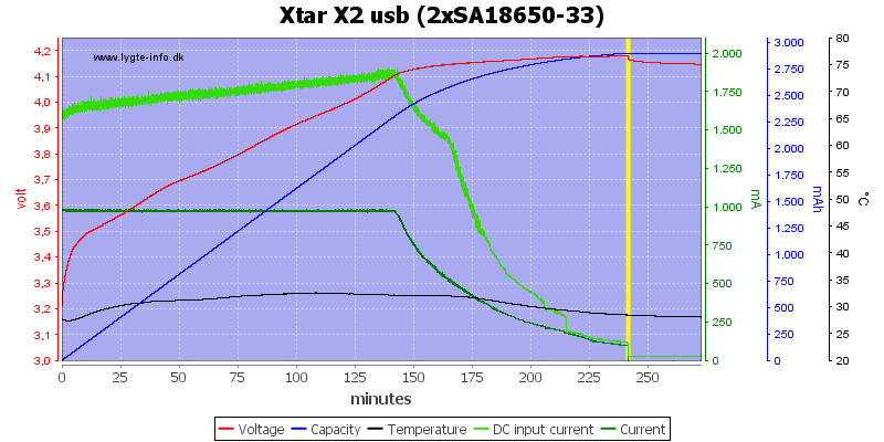 Xtar%20X2%20usb%20%282xSA18650-33%29