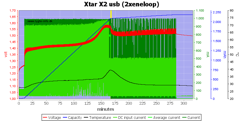 Xtar%20X2%20usb%20%282xeneloop%29