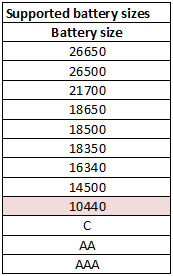 supportedBatterySizes