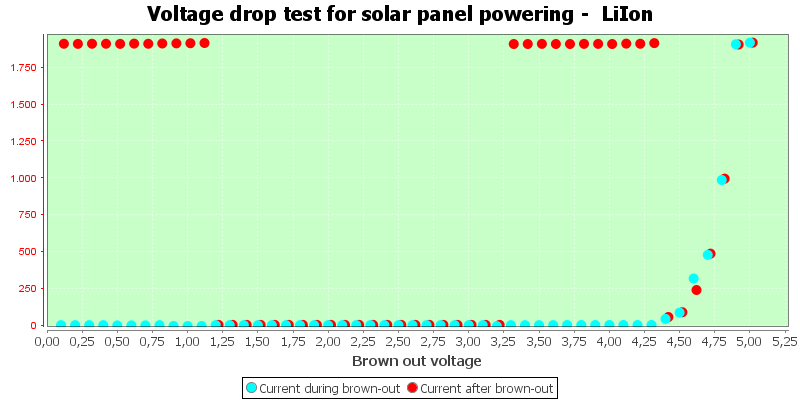 Charge%20Solar%20LiIon