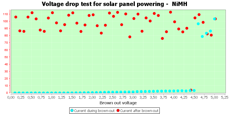 Charge%20Solar%20NiMH