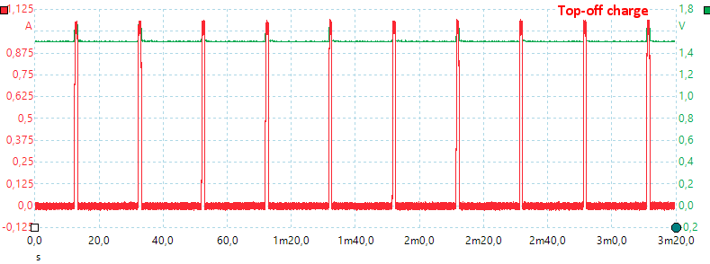 TopOffCharge