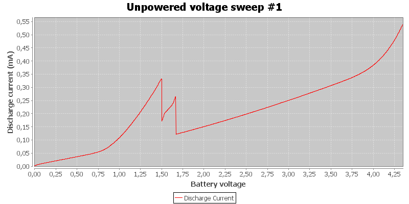 Unpowered%20voltage%20sweep%20%231