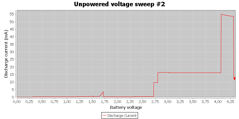 Unpowered%20voltage%20sweep%20%232