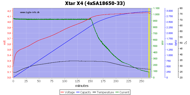 Xtar%20X4%20%284xSA18650-33%29