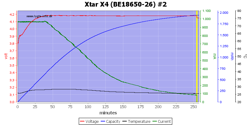 Xtar%20X4%20%28BE18650-26%29%20%232