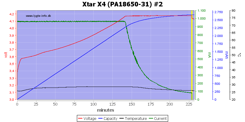 Xtar%20X4%20%28PA18650-31%29%20%232