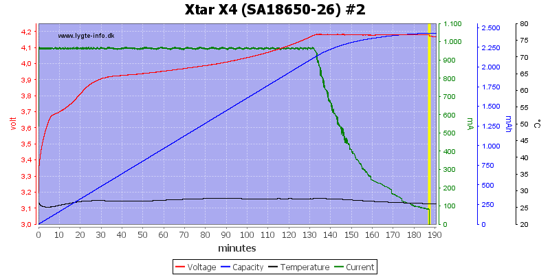 Xtar%20X4%20%28SA18650-26%29%20%232