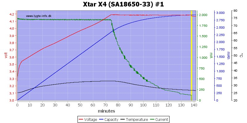 Xtar%20X4%20%28SA18650-33%29%20%231