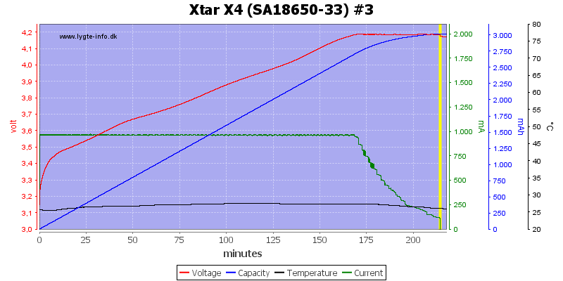 Xtar%20X4%20%28SA18650-33%29%20%233