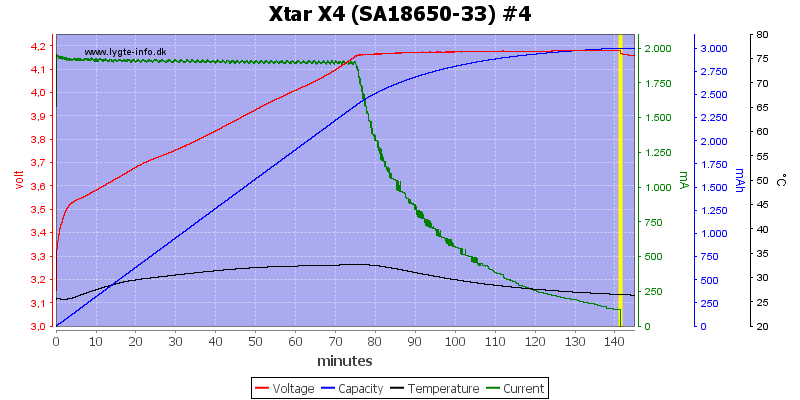 Xtar%20X4%20%28SA18650-33%29%20%234