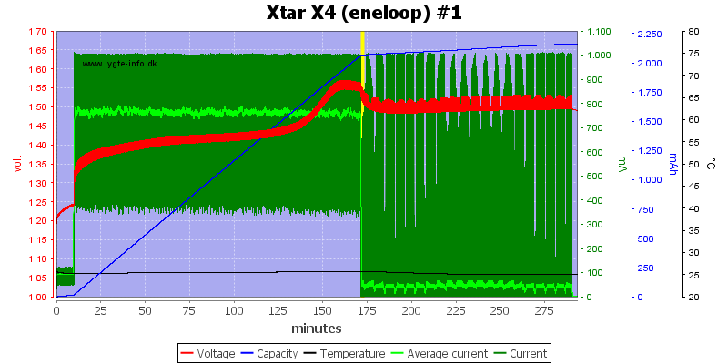 Xtar%20X4%20%28eneloop%29%20%231