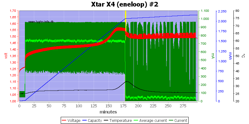 Xtar%20X4%20%28eneloop%29%20%232