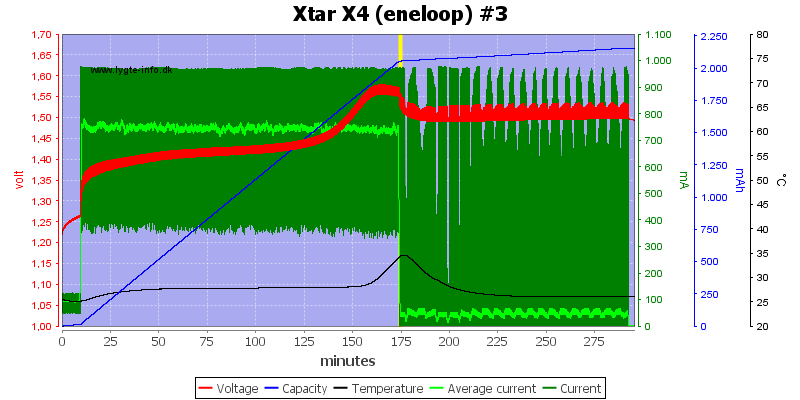 Xtar%20X4%20%28eneloop%29%20%233
