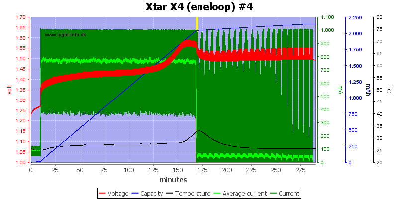 Xtar%20X4%20%28eneloop%29%20%234