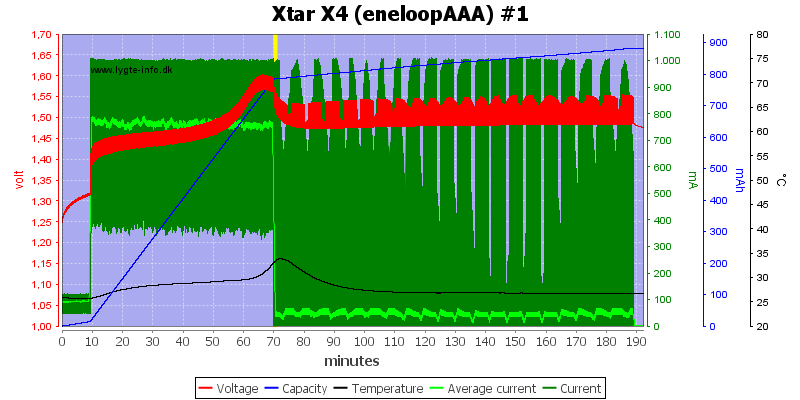 Xtar%20X4%20%28eneloopAAA%29%20%231