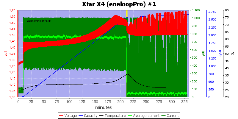 Xtar%20X4%20%28eneloopPro%29%20%231