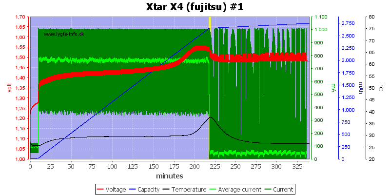 Xtar%20X4%20%28fujitsu%29%20%231