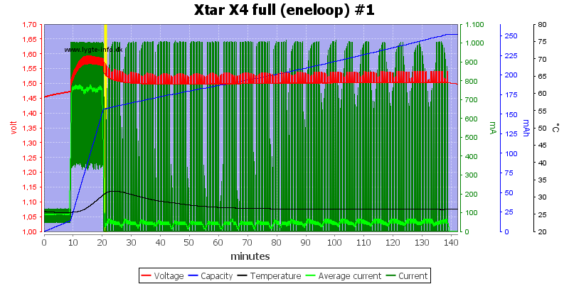 Xtar%20X4%20full%20%28eneloop%29%20%231
