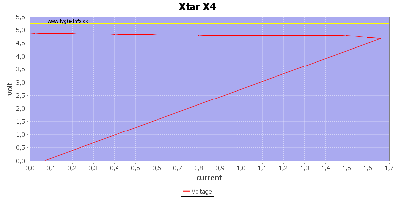 Xtar%20X4%20load%20sweep