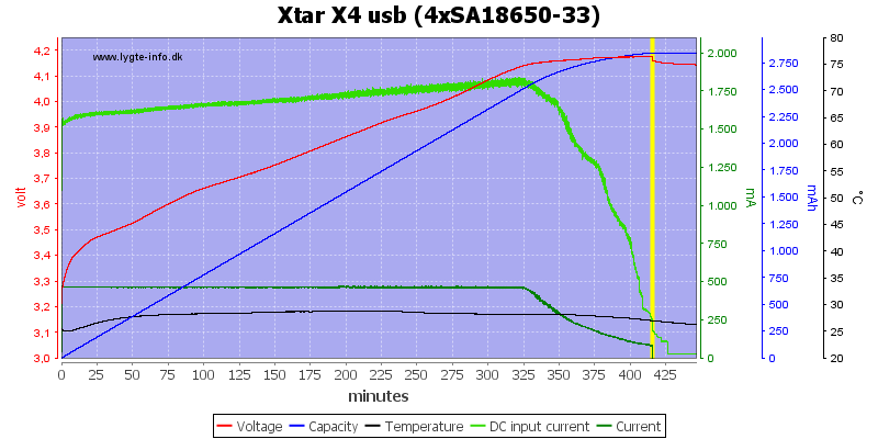 Xtar%20X4%20usb%20%284xSA18650-33%29