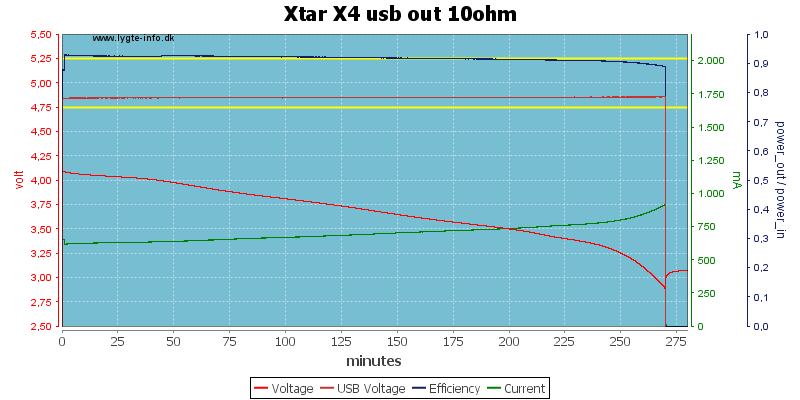 Xtar%20X4%20usb%20out%2010ohm