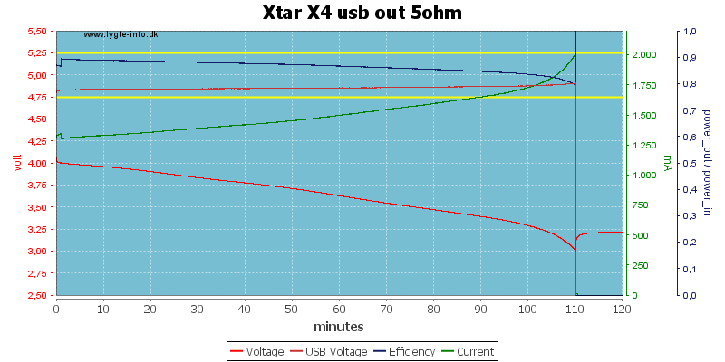 Xtar%20X4%20usb%20out%205ohm