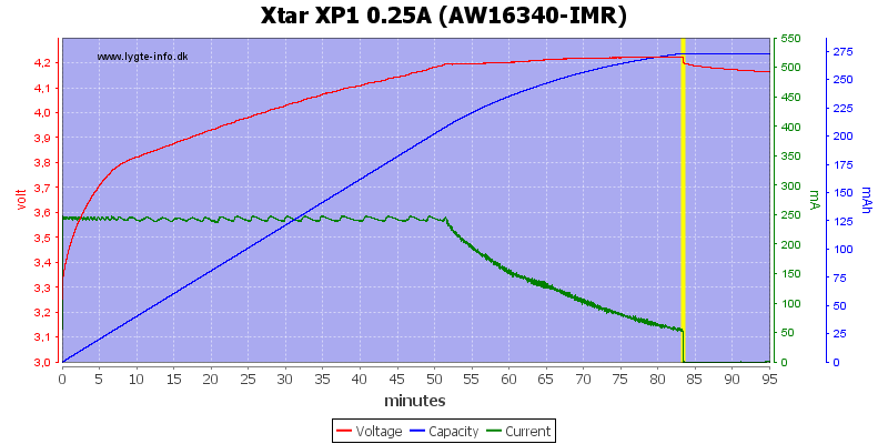 Xtar%20XP1%200.25A%20(AW16340-IMR)