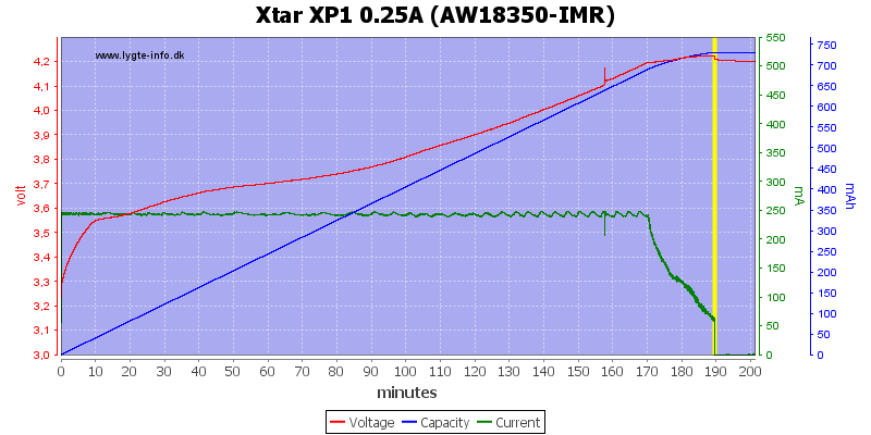 Xtar%20XP1%200.25A%20(AW18350-IMR)