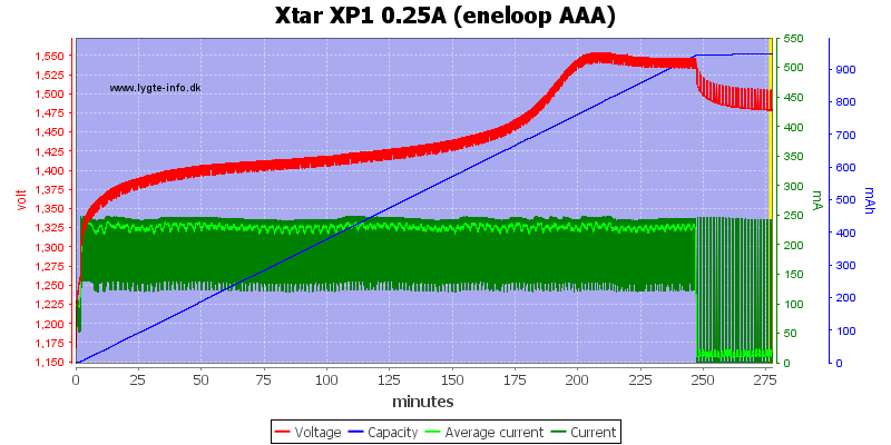 Xtar%20XP1%200.25A%20(eneloop%20AAA)