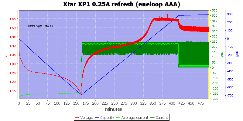 Xtar%20XP1%200.25A%20refresh%20(eneloop%20AAA)