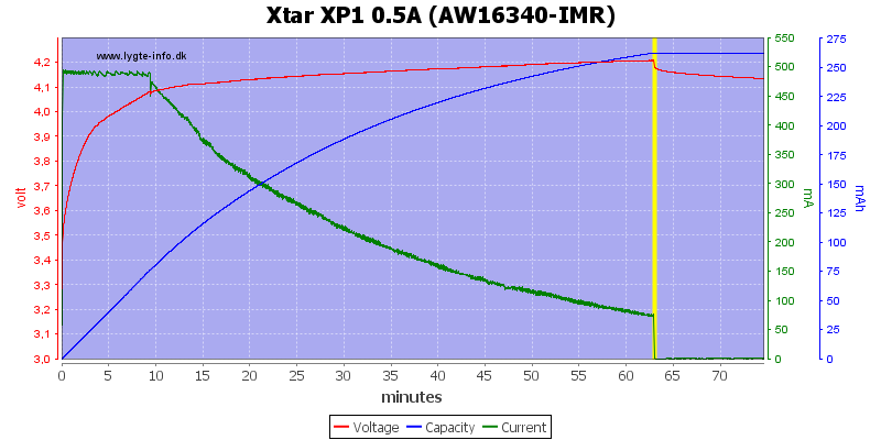 Xtar%20XP1%200.5A%20(AW16340-IMR)