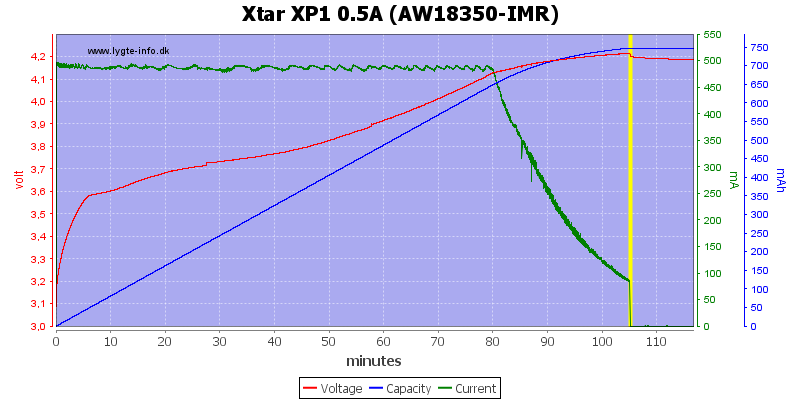 Xtar%20XP1%200.5A%20(AW18350-IMR)