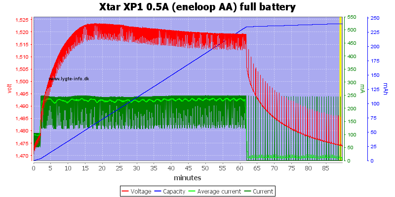 Xtar%20XP1%200.5A%20(eneloop%20AA)%20full%20battery