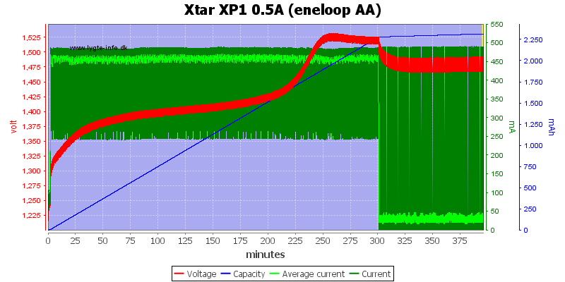 Xtar%20XP1%200.5A%20(eneloop%20AA)