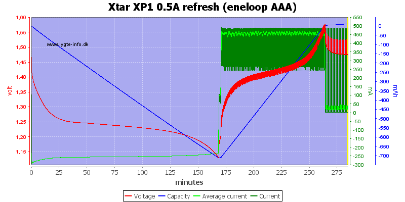 Xtar%20XP1%200.5A%20refresh%20(eneloop%20AAA)