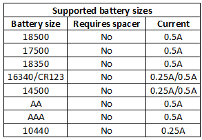 supportedBatterySizes