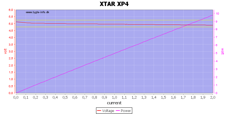 XTAR%20XP4%20load%20sweep