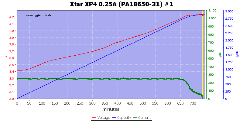 Xtar%20XP4%200.25A%20(PA18650-31)%20%231