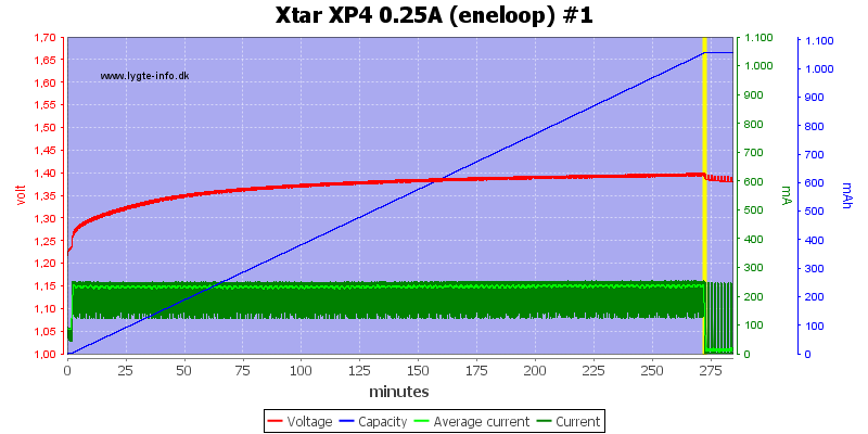 Xtar%20XP4%200.25A%20(eneloop)%20%231