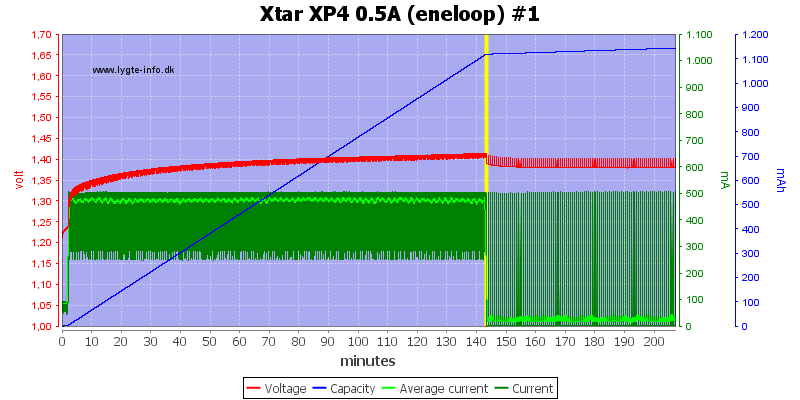 Xtar%20XP4%200.5A%20(eneloop)%20%231
