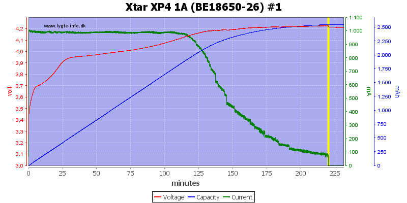 Xtar%20XP4%201A%20(BE18650-26)%20%231