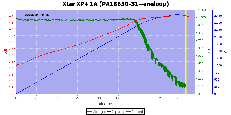 Xtar%20XP4%201A%20(PA18650-31+eneloop)