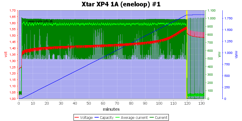 Xtar%20XP4%201A%20(eneloop)%20%231